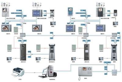 成都弱電系統(tǒng)工程 樓宇對(duì)講系統(tǒng)與計(jì)算機(jī)網(wǎng)絡(luò)施工解析