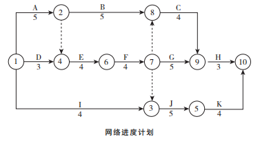 計算機輔助電氣安裝工程工程量計算的優(yōu)勢